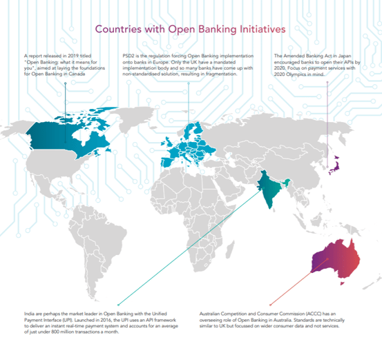 Open Banking Solutions | Sandstone Technology