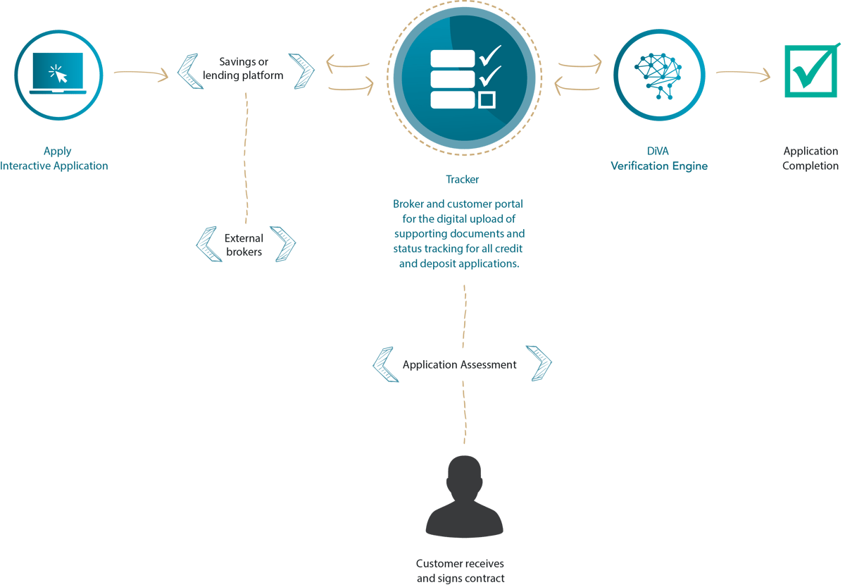 UK_Tracker_Brochure